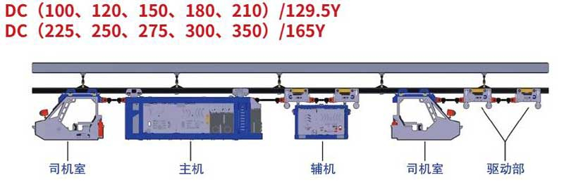 DC 系列防爆柴油機(jī)單軌吊機(jī)車